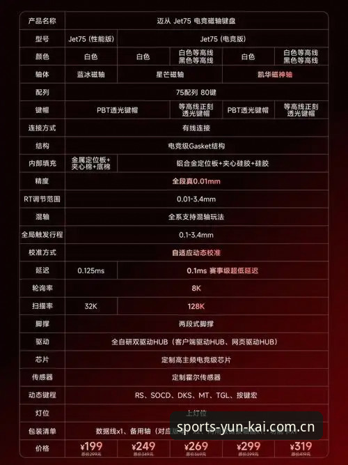 云开体育最新版本哪个好 云开体育最新版本功能升级实测:老用户带你发现运动新世界A7Z2的隐藏玩法