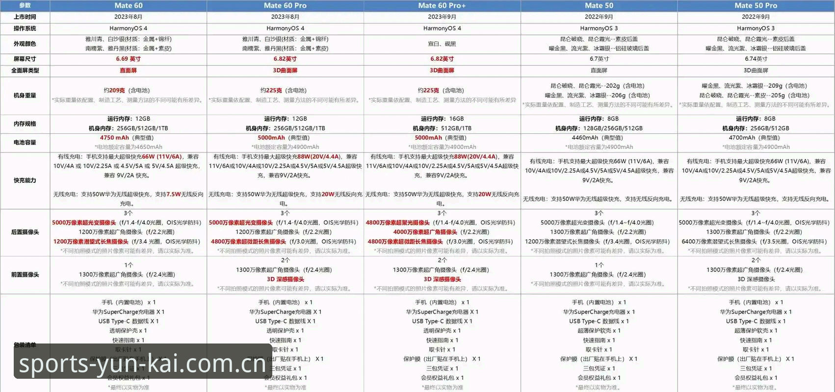 云开手机版哪个好 老用户掏心窝子分享:云开手机版到底哪个好?实测对比与使用心得