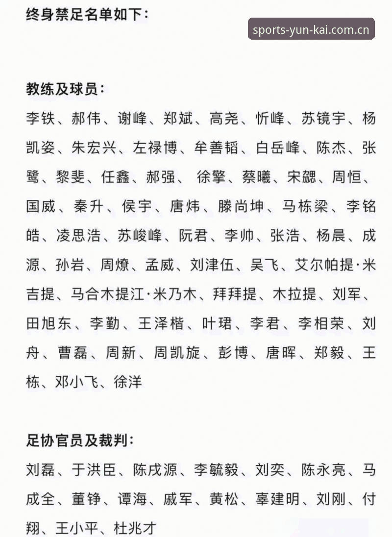 中国足球反腐风暴深度解析：第三批禁足名单背后的行业生态重构
